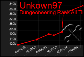 Total Graph of Unkown97