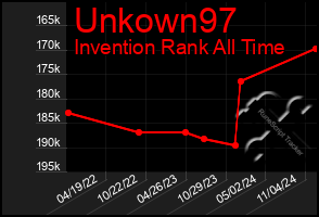 Total Graph of Unkown97