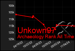 Total Graph of Unkown97