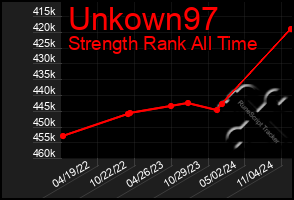 Total Graph of Unkown97