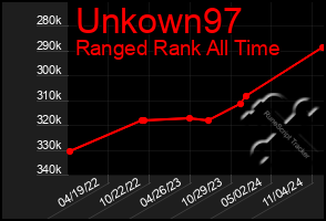 Total Graph of Unkown97