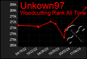 Total Graph of Unkown97