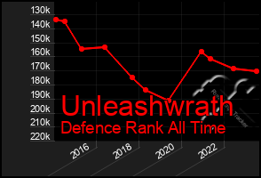 Total Graph of Unleashwrath