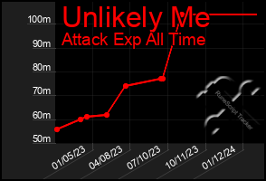 Total Graph of Unlikely Me