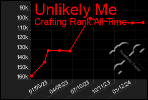 Total Graph of Unlikely Me