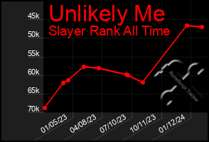 Total Graph of Unlikely Me