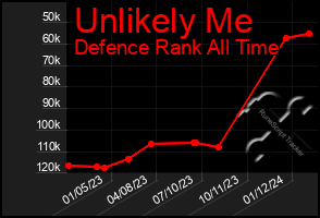 Total Graph of Unlikely Me