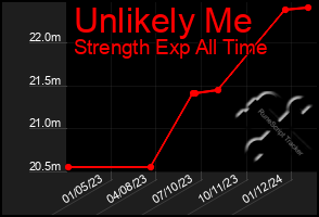 Total Graph of Unlikely Me