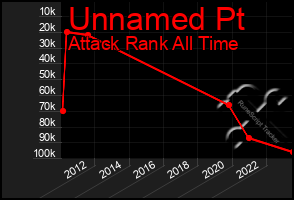 Total Graph of Unnamed Pt