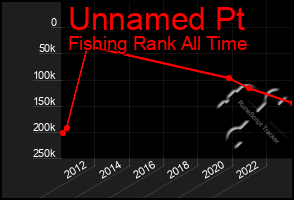 Total Graph of Unnamed Pt