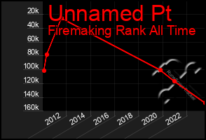 Total Graph of Unnamed Pt