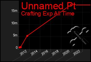 Total Graph of Unnamed Pt