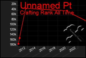 Total Graph of Unnamed Pt