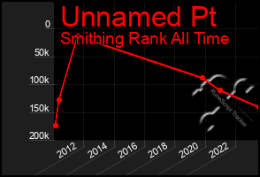 Total Graph of Unnamed Pt