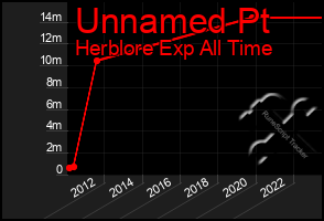 Total Graph of Unnamed Pt