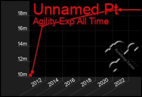 Total Graph of Unnamed Pt