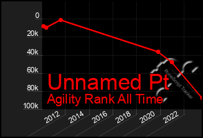 Total Graph of Unnamed Pt