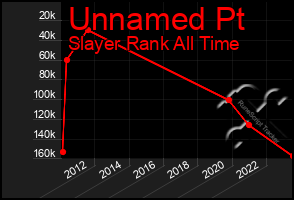 Total Graph of Unnamed Pt