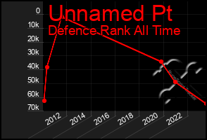 Total Graph of Unnamed Pt