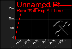 Total Graph of Unnamed Pt