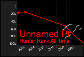 Total Graph of Unnamed Pt