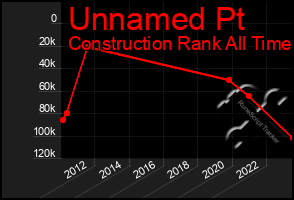 Total Graph of Unnamed Pt