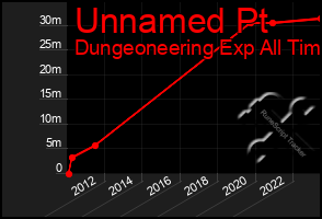 Total Graph of Unnamed Pt