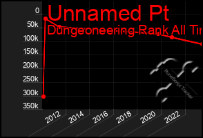 Total Graph of Unnamed Pt