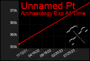 Total Graph of Unnamed Pt