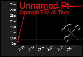 Total Graph of Unnamed Pt