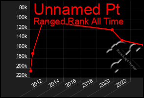 Total Graph of Unnamed Pt