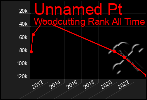 Total Graph of Unnamed Pt