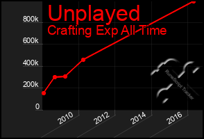 Total Graph of Unplayed