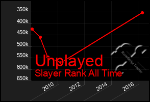 Total Graph of Unplayed