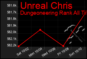 Total Graph of Unreal Chris