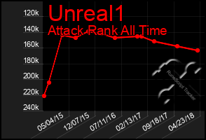 Total Graph of Unreal1