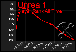 Total Graph of Unreal1