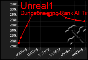 Total Graph of Unreal1