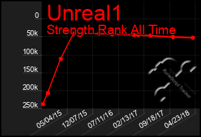 Total Graph of Unreal1