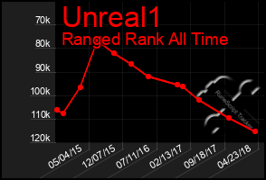 Total Graph of Unreal1