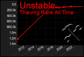 Total Graph of Unstable