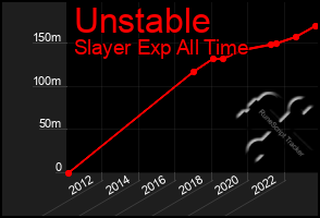 Total Graph of Unstable