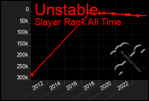 Total Graph of Unstable