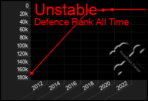 Total Graph of Unstable