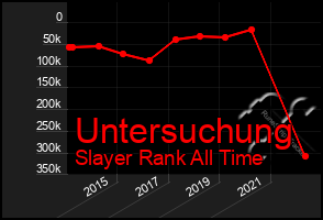 Total Graph of Untersuchung