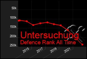 Total Graph of Untersuchung