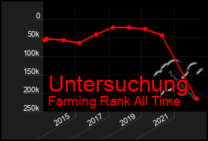 Total Graph of Untersuchung