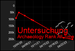 Total Graph of Untersuchung