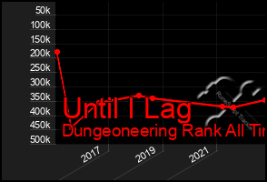 Total Graph of Until I Lag