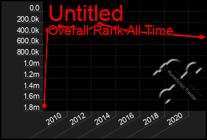 Total Graph of Untitled